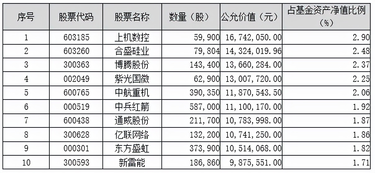 鹏华基金公司最新消息,鹏华基金最新消息今日