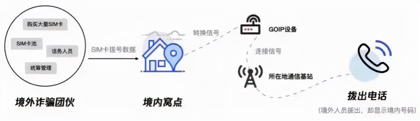 南昌警方打掉220人诈骗团伙,江西32人诈骗案例