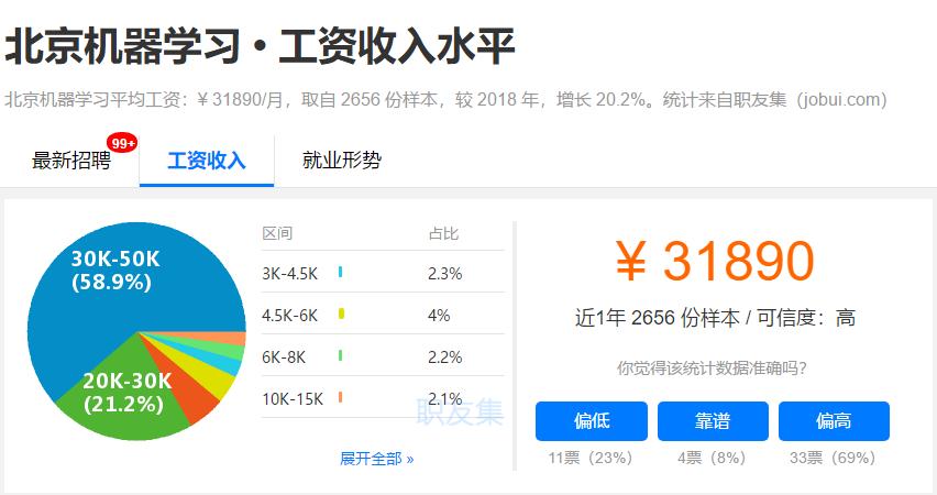 重磅！Google推出了AI人体图像分割工具，惊呆了小伙伴