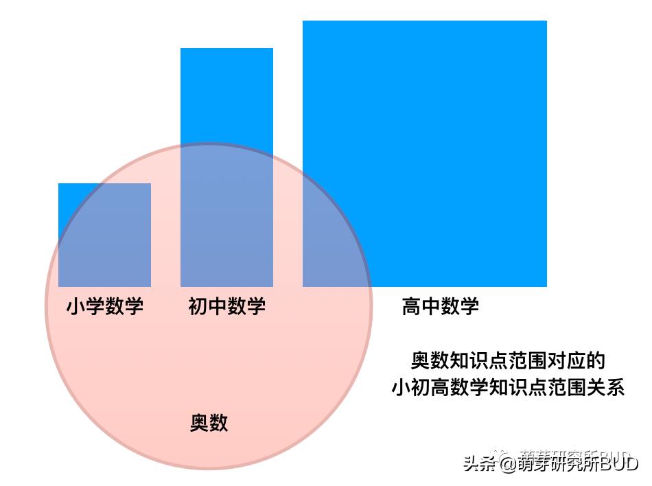 孩子思维理解能力差适合学奥数吗,孩子多大可以开始学奥数