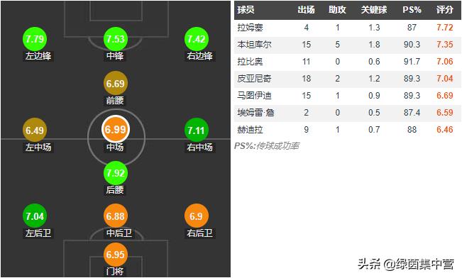 切尔西若日尼奥进球纪录,若日尼奥欧洲杯传球