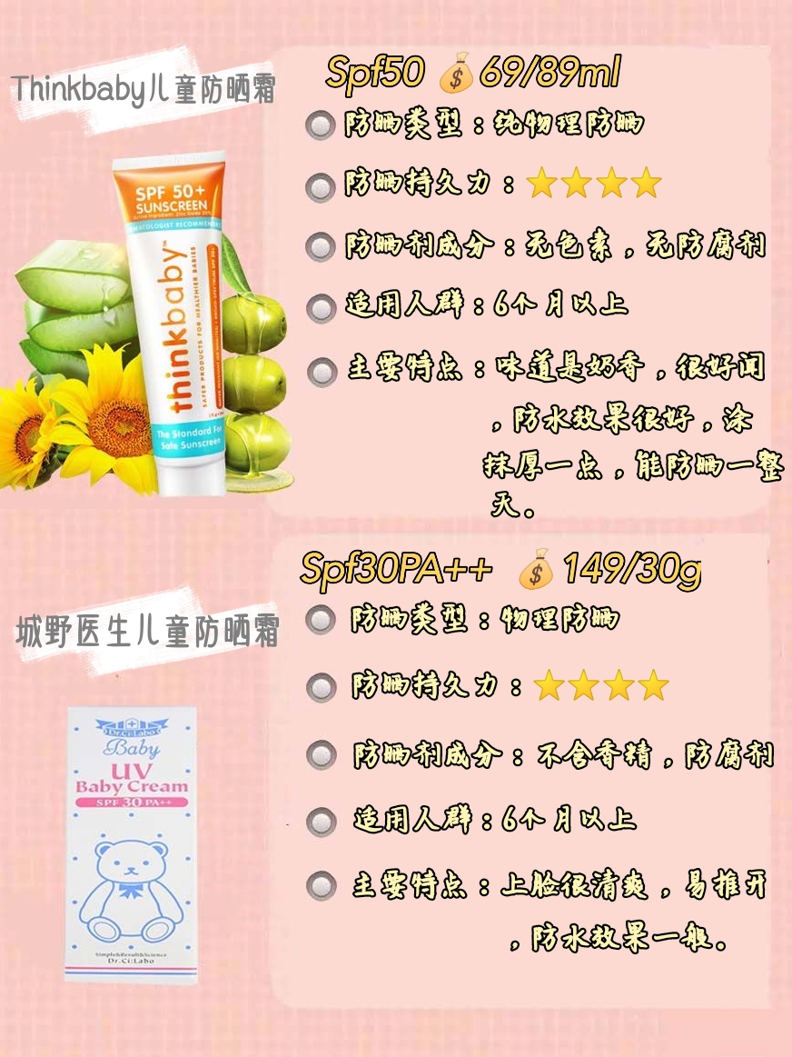 平价好用儿童防晒真实测评,红色小象儿童防晒成分测评