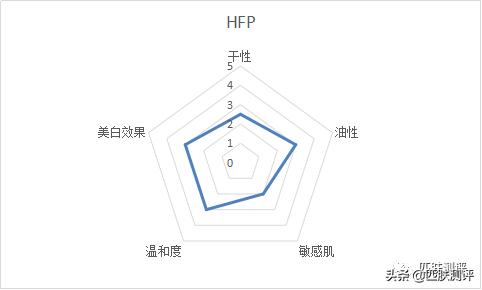 佳雪神鲜水烟酰胺,透真烟酰胺美白精华露次抛测评