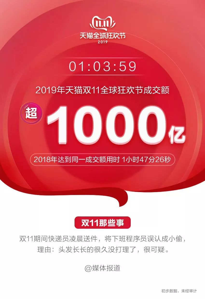 李佳琦双十一鹅绒被,李佳琦双11视频