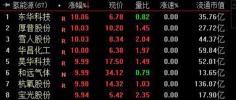 巨潮热点,超级热点股票龙头