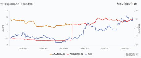 双汇发展第一季度业绩大增原因,业绩创新高股票却新低