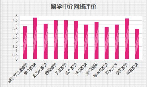 美国留学中介在哪里找,美国留学中介机构排行榜