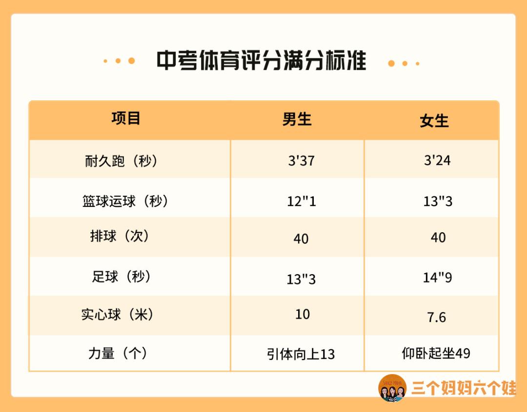 孩子的升学路上，体育变得和语数外一样重要，这事你知道么