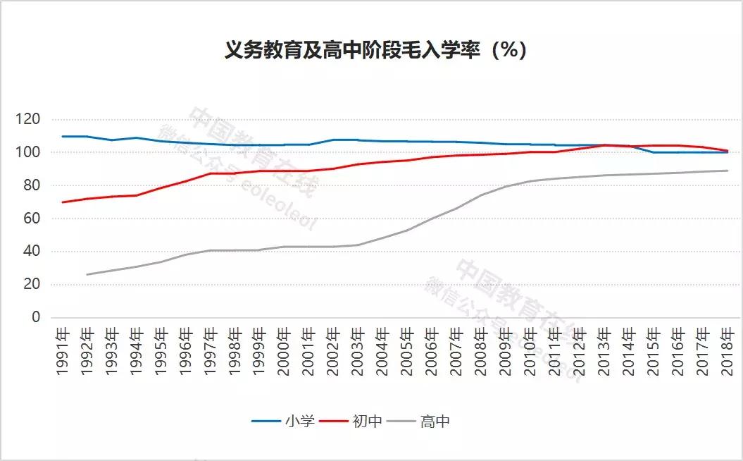 世界上最伟大的教育事业,世界最伟大的教育事业