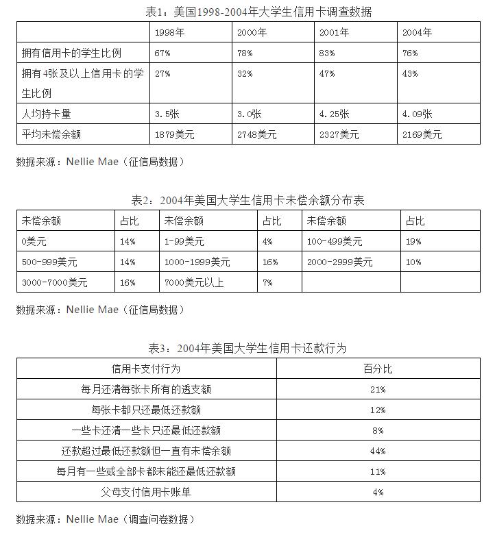 大学刚毕业没收入能信用卡网贷吗,没有工作没有收入可以办信用卡吗