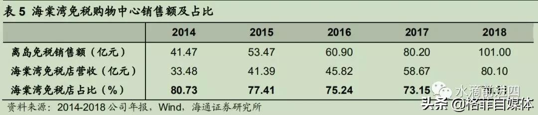 中国国旅免税版,中国国旅旅游公司靠谱吗