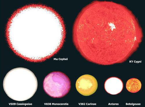 宇宙究竟有多大？天体对比图告诉你答案，看完颠覆认知