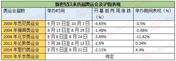 痛失20000亿？日本压力山大