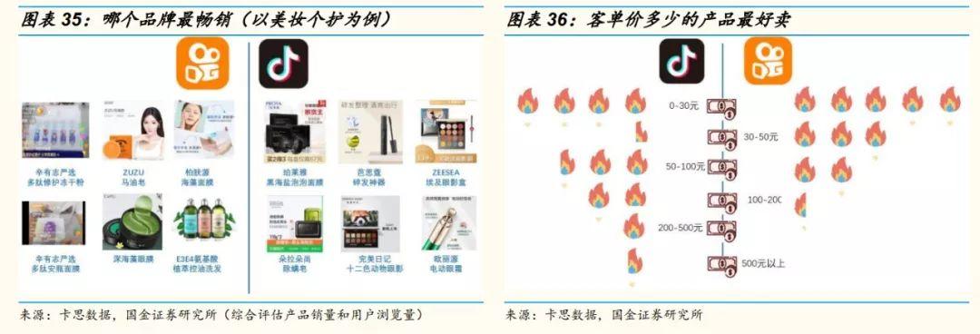 网红直播带货现场翻车视频,网红直播带货有什么核心技术