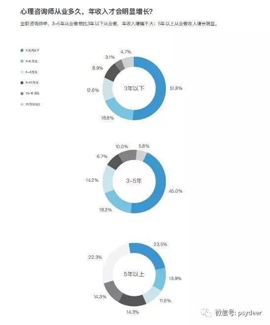 心理咨询师证怎么赚钱,心理咨询师赚钱吗知乎