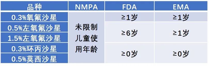 喹诺酮类药物儿童能用吗,氟喹诺酮类青少年可以用吗