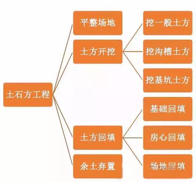 土石方工程成本是什么,土石方工程中的造价