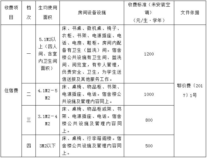学费收费标准是一样的吗,学费收费标准表格