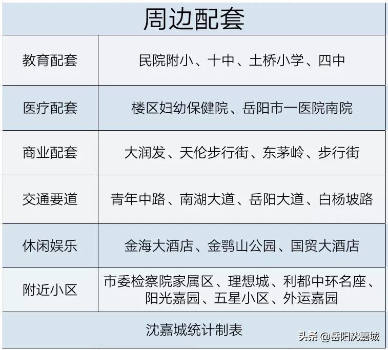 岳阳祥源城市之光规划图,岳阳祥源城市之光