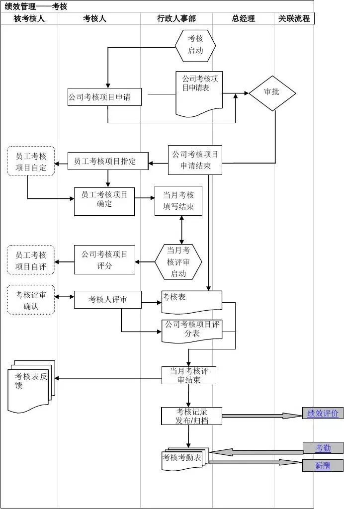 人力资源及行政管理制度,全套人力资源行政管理表格
