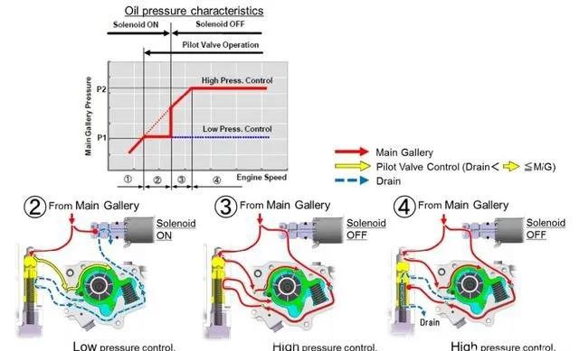 本田1.5t发动机为什么好,本田1.0t三缸发动机