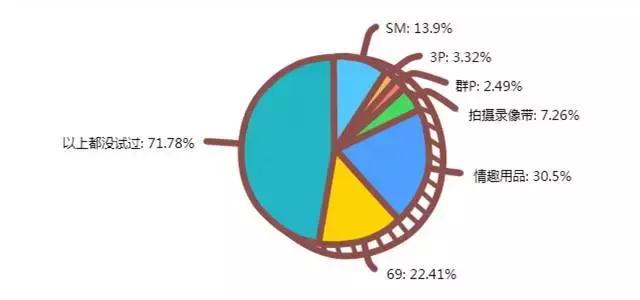 大学生调查的问题有哪些,大学生行为调研报告