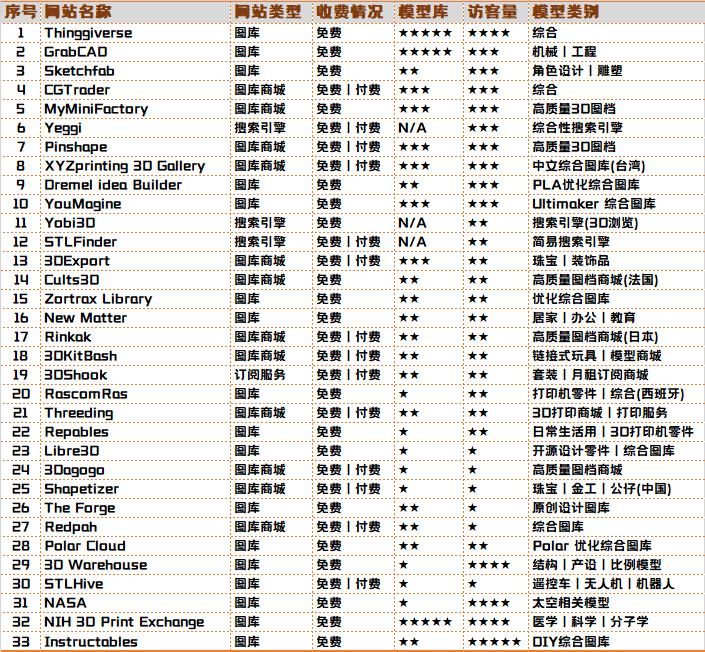 好用的33个免费模型*载下**网站