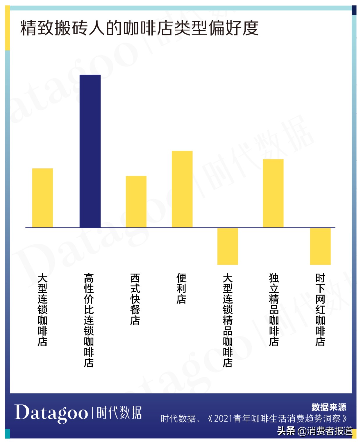 年轻人咖啡发展趋势,咖啡市场具备的资源与能力