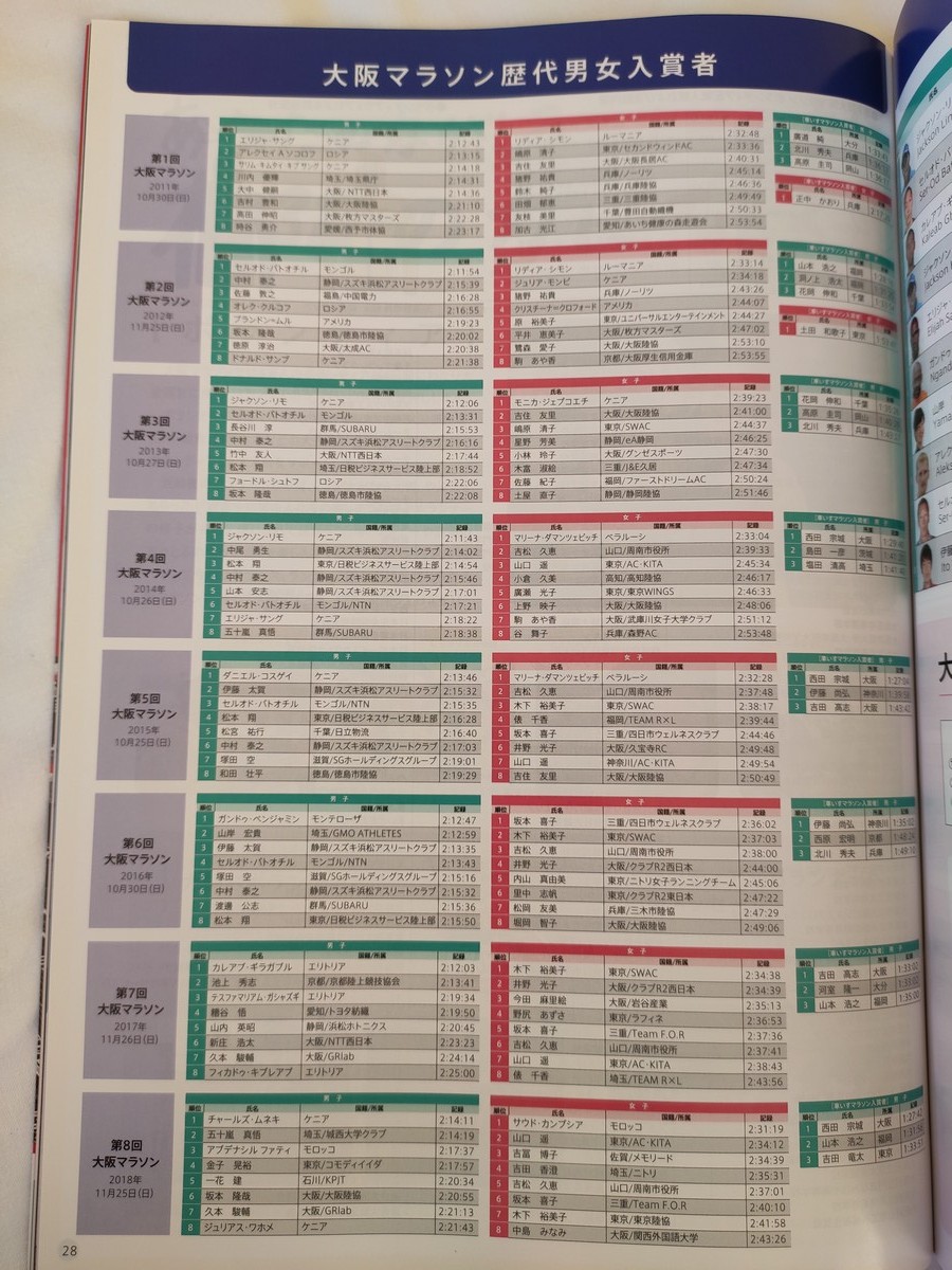 日本大阪马拉松,日本大阪马拉松赛道难度