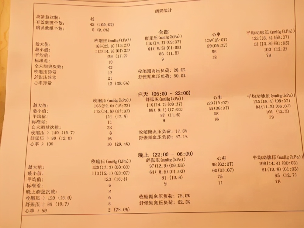 高血压150低血压100啥症状,高血压和低血压头晕症状一样吗