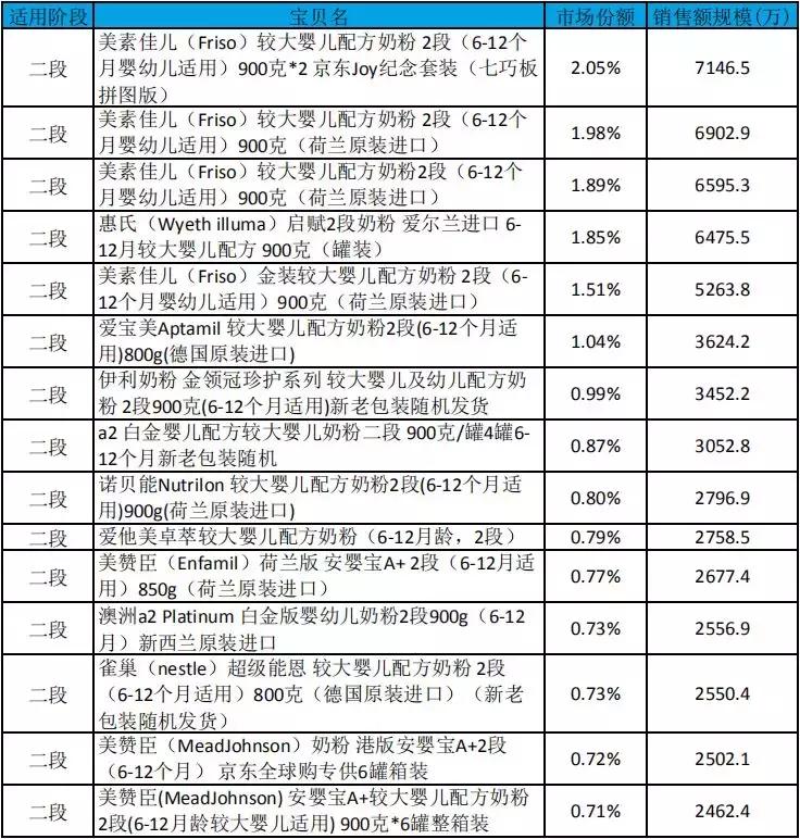 奶粉十大名牌推荐最新,奶粉热卖排行榜10强