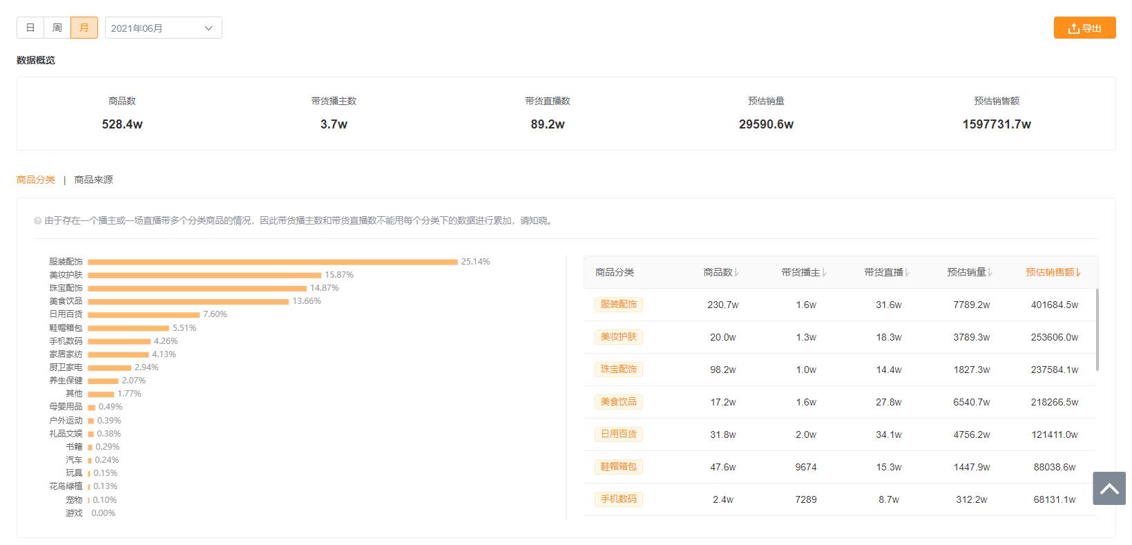 快手百亿补贴怎么来的,快手推出100亿流量扶持计划
