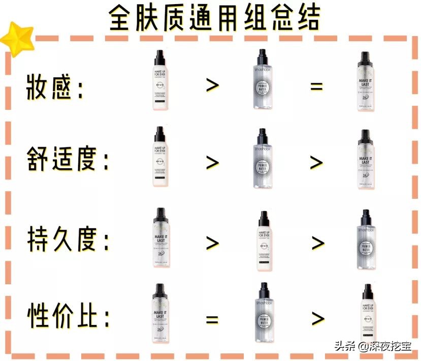 怎么选自己适合的定妆喷雾,平价定妆喷雾哪几款比较好