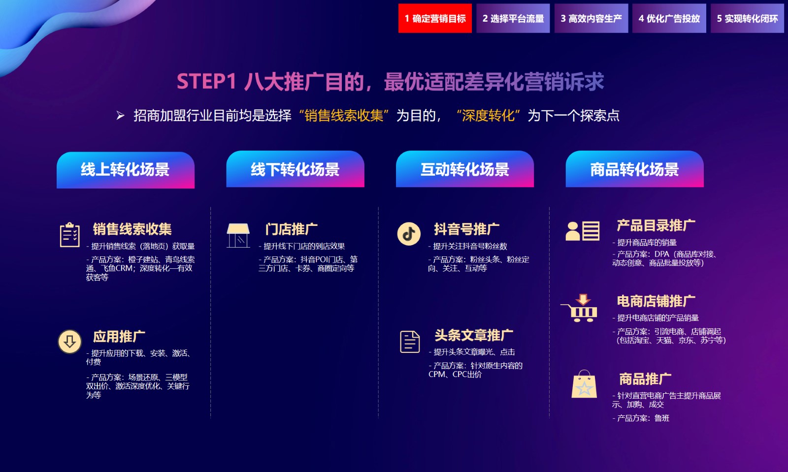 招商加盟行业大数据,商盟管理系统盘点