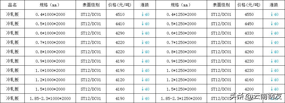 11月14日昆明钢材市场最新报价,昆明钢材市场4月4日价格报价