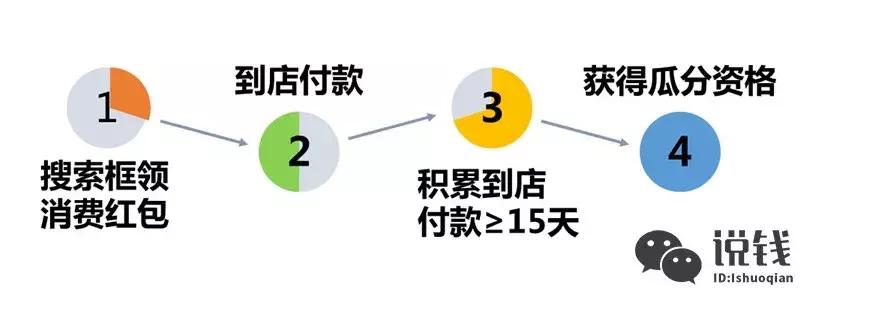 支付宝15亿红包有什么套路,支付宝15亿红包大家分到多少钱