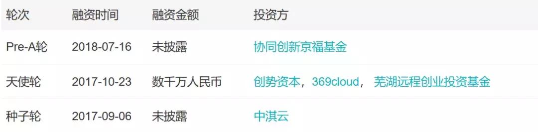 自助贩卖机市场分析,自助贩卖机商业模式