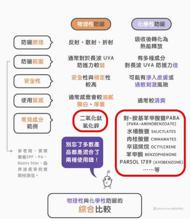 十大“白富美”防晒品测评，最晒不黑的是它