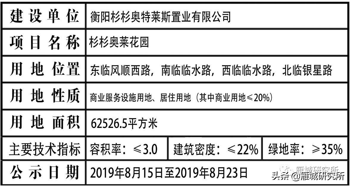 祥生地产入驻陆家新区，又一家知名地产入衡