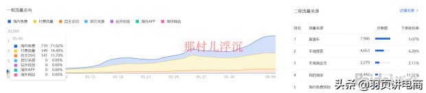 直通车引流最新方法,直通车引流怎么做到精准