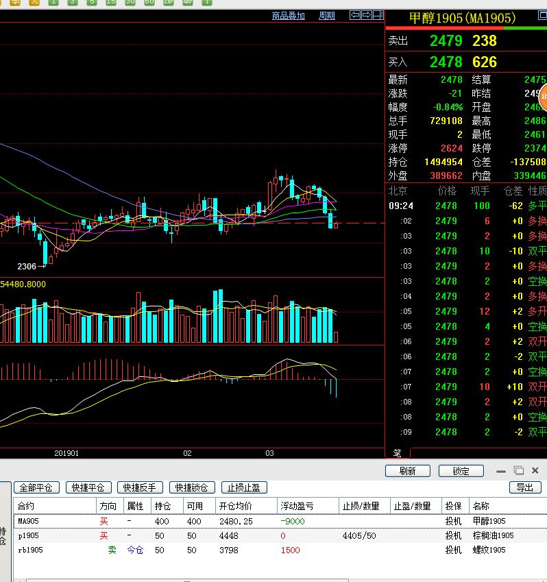 期货交易日内投机常用技巧与实战,期货投机持仓