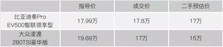 现在二手废旧电动车好收吗,电动车废品多少钱一辆