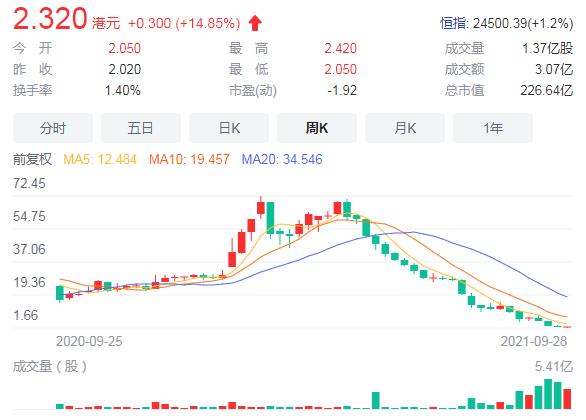 负债1.9万亿，每天利息2.4亿，许家印离“接班”贾跃亭还有多远
