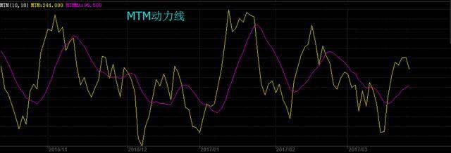 期货mtm动力指标,期货mtm指标多空操作判断