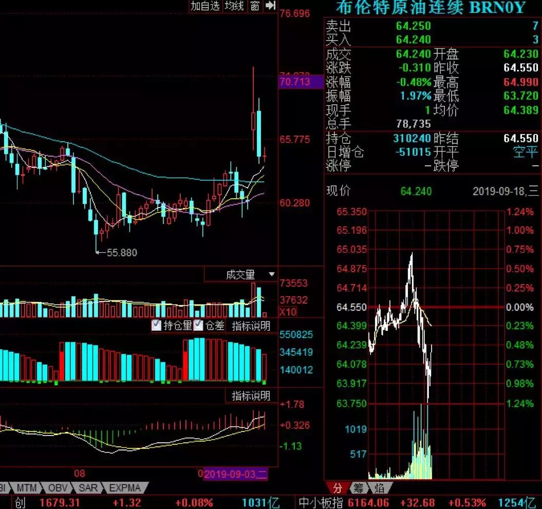 茅台再创新高a股又可以抱团了吗,茅台新高加仓