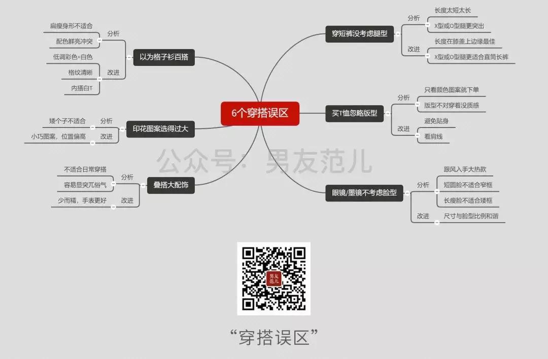 初春boy穿衣打扮,潮流boy穿搭get