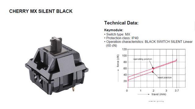 科普一下机械键盘,机械键盘轴选择指南