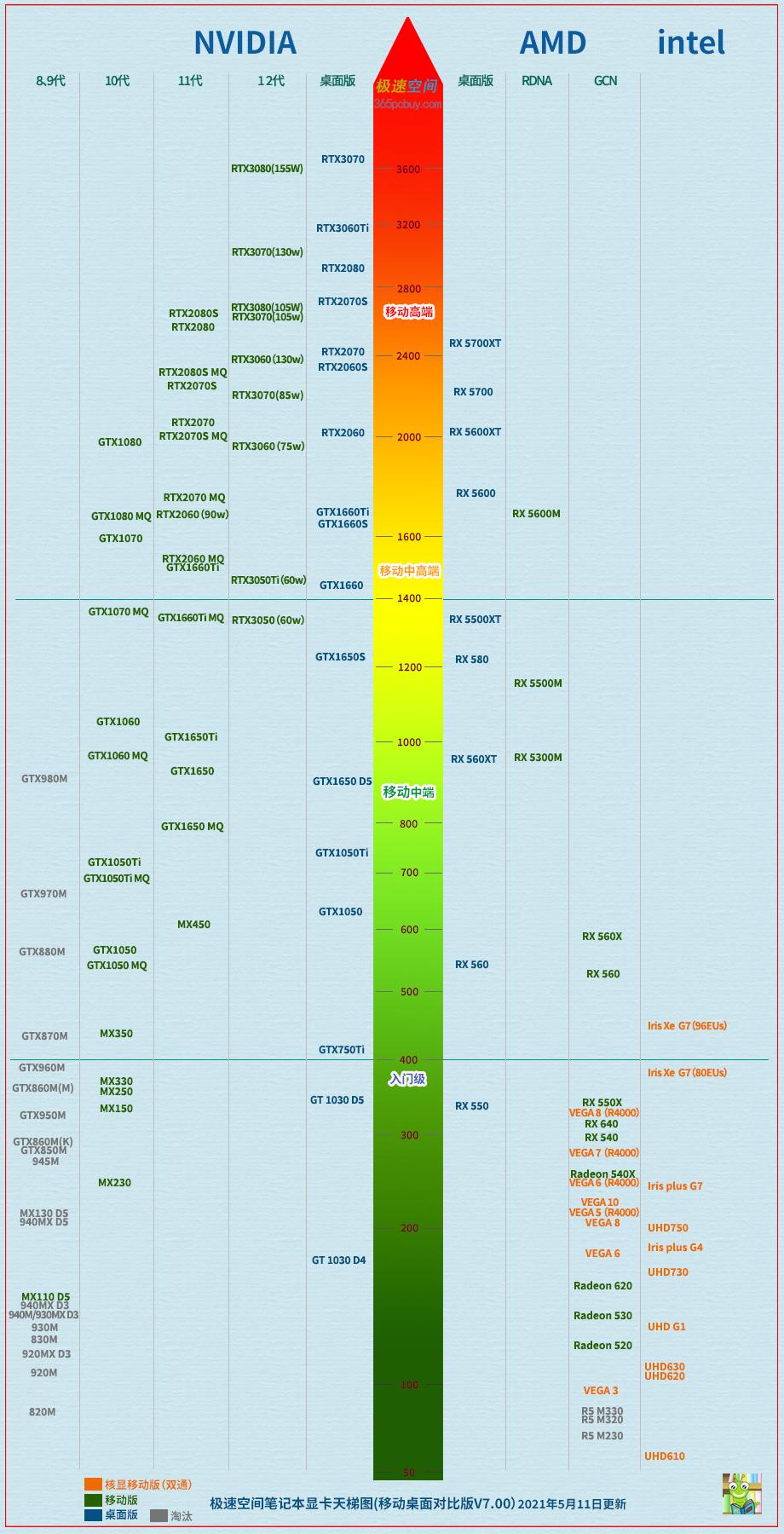 游戏本搭配2060显卡,游戏本显卡要单独买吗