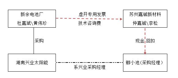 大额行贿罪判决书,个人行贿案一审宣判