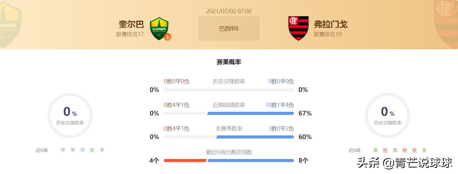 世预赛今日竞彩实单推荐,2023年竞彩实单推荐